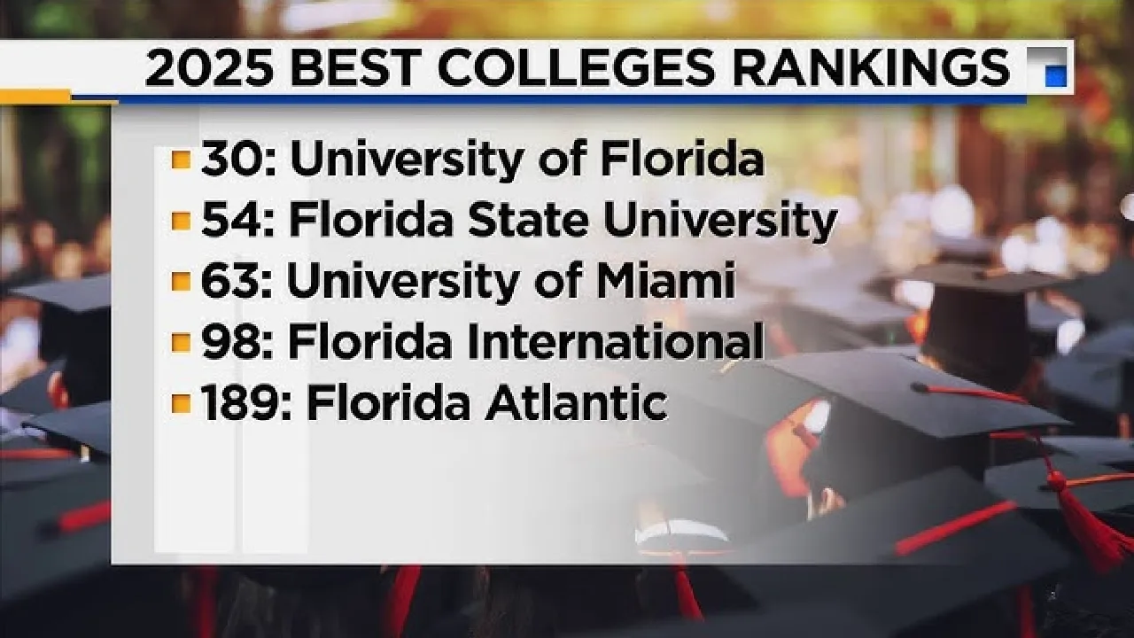Best Colleges 2025: Ranking List & Selection